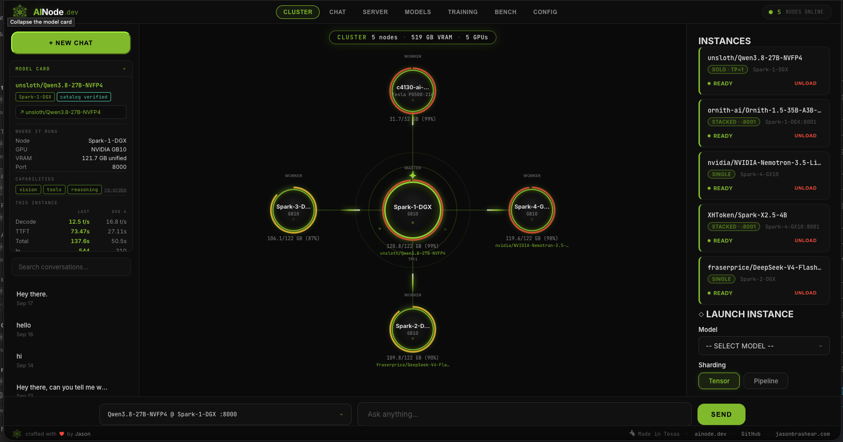 AINode cluster dashboard showing five nodes with live GPU memory and loaded model instances